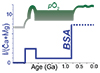 Iodine proxy evidence for increased ocean oxygenation during...