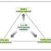 Making Habitability a Priority 