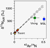Noble gases and nitrogen in Tissint reveal the composition...