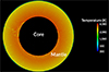 Plate tectonics just a stage in Earth’s life cycle