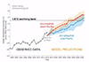Paris 1.5°C target may be smashed by 2026