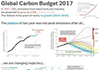 Bad news: Global emissions rising again