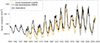 Improved representation of solar variability in climate models