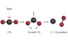 Oxygen can form directly from carbon dioxide in upper atmosphere