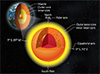 Solid inner, inner core may be relic of Earth’s earliest days